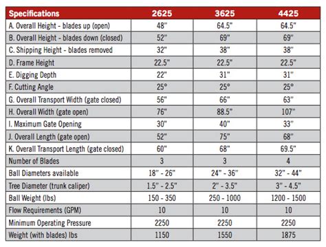 recomended skid steer tree spade|tree spade size chart.